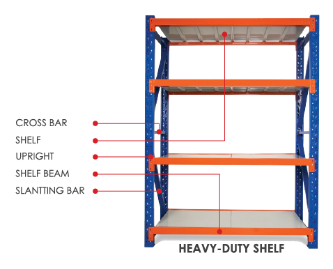 shelf-and-packing-storage-system-parts.png shelf-and-packing-storage-system-parts.png
